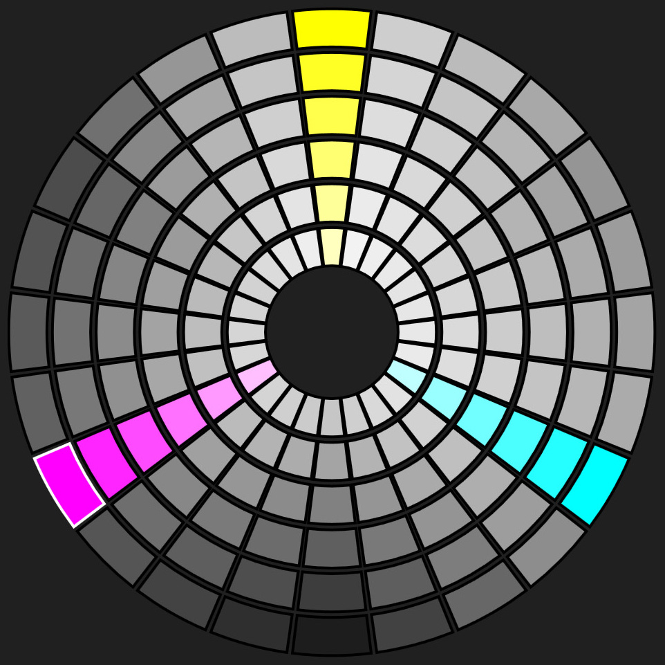 Triadic