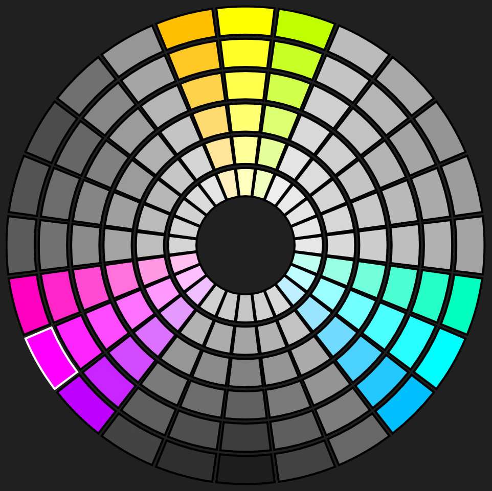 Triadic